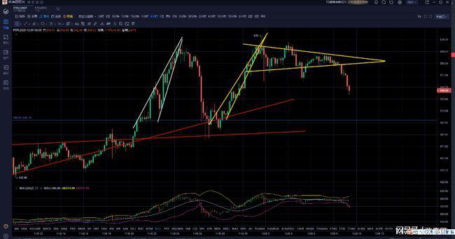 比特币粉碎收敛释放空头头寸或开放式对称调整1
