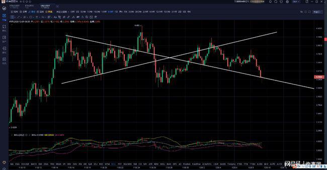 比特币粉碎收敛释放空头头寸或开放式对称调整2