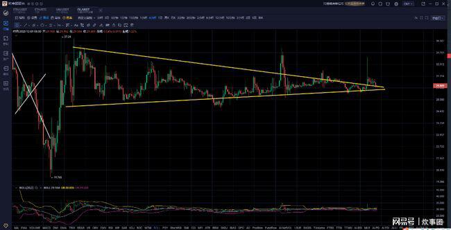 比特币粉碎收敛释放空头头寸或开放式对称调整3