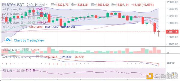 比特币低位震荡盘整谨慎二次跳水