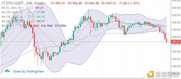 比特币低位震荡盘整谨慎二次跳水1