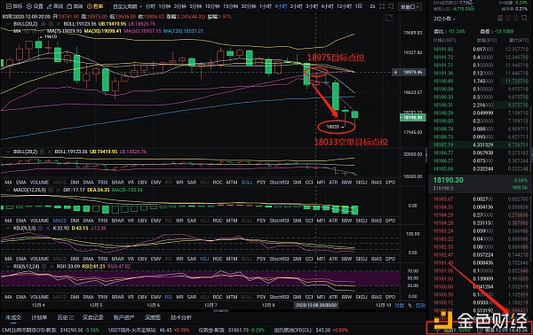 12-9比特币完美盈利,多空双倍上涨1198点1 12-9比特币完美盈利,多空双倍上涨1198点1