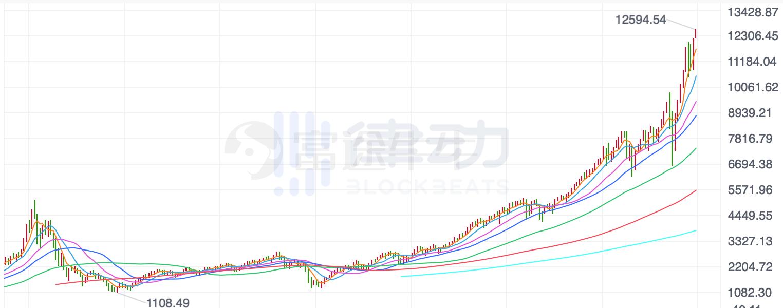美国股票在uniswap上的交易量是多少？