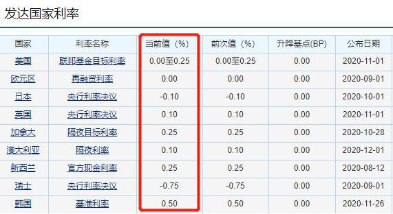 比特币价格屡创新高。普通人怎么能拥有第一枚比特币? 比特币价格屡创新高。普通人怎么能拥有第一枚比特币?