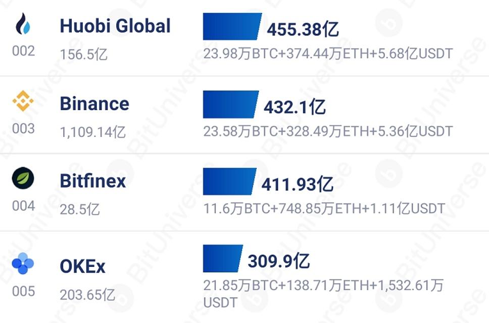 冰火之歌:残酷的交易重组2 冰火之歌:残酷的交易重组2