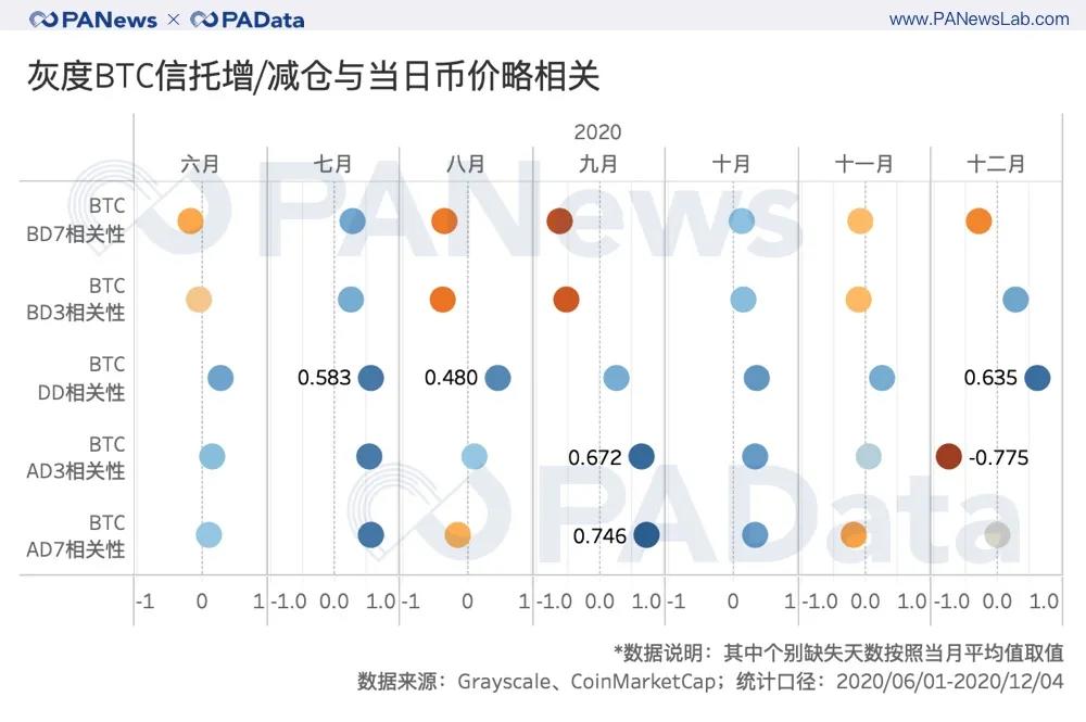 灰色资产管理规模每年增长20倍。持续买多买对市场影响有多大?10 灰色资产管理规模每年增长20倍。持续买多买对市场影响有多大?10