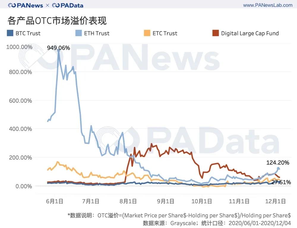 灰色资产管理规模每年增长20倍。持续买多买对市场影响有多大?13 灰色资产管理规模每年增长20倍。持续买多买对市场影响有多大?13