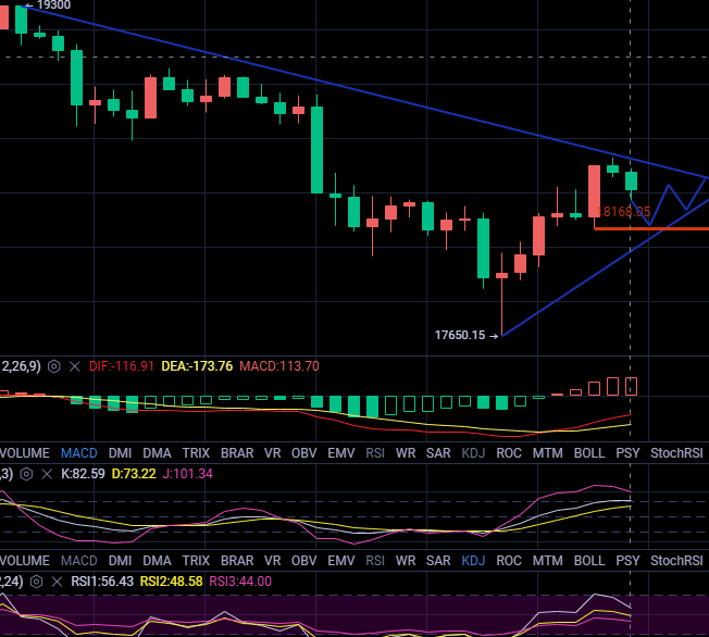 丁俊贤:比特币触底以太坊跟进 丁俊贤:比特币触底以太坊跟进