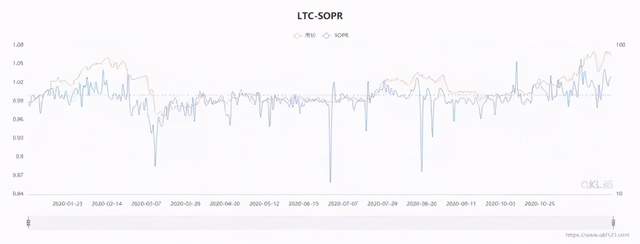 比特币白银的再现，两大推动莱特币崛起的动力，未来走势如何？2