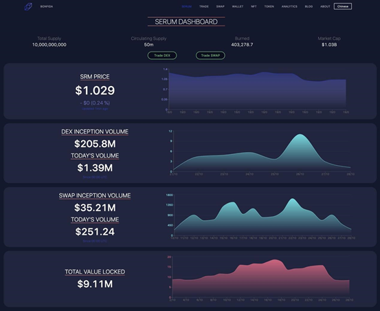 血清简报8：里程碑！血清的交易总额是2亿美元5