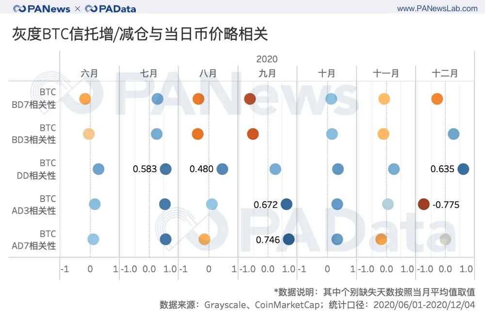 灰色资产管理规模每年增长20倍。持续买多买对市场影响有多大？7