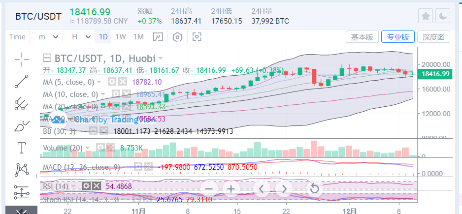 陈楚楚：比特币市场上下波动1000点，抄底时机在哪里？