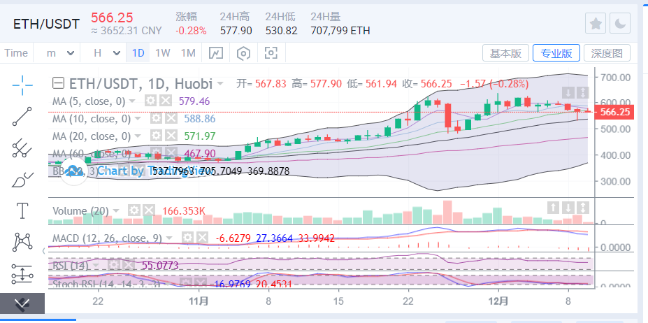 陈楚楚：比特币市场上下波动1000点，抄底时机在哪里？1