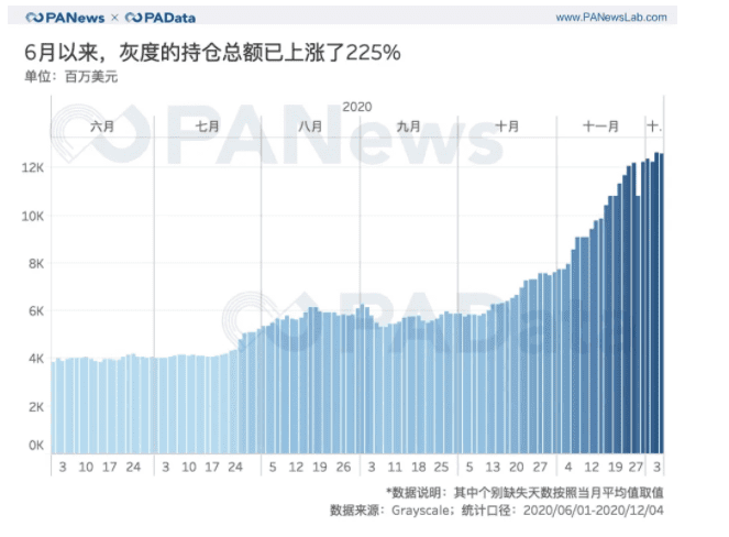 灰色资产管理规模每年增长20倍。持续买多买对市场影响有多大？2
