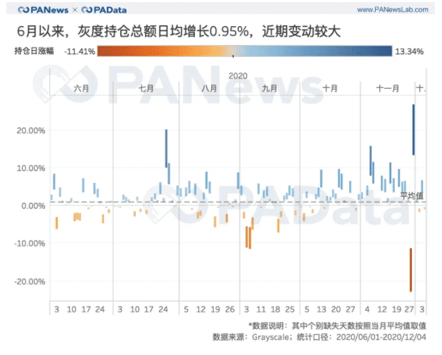 灰色资产管理规模每年增长20倍。持续买多买对市场影响有多大？3
