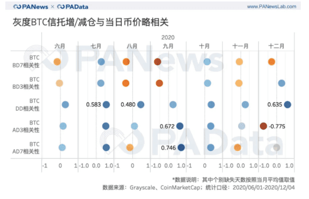 灰色资产管理规模每年增长20倍。持续买多买对市场影响有多大？6