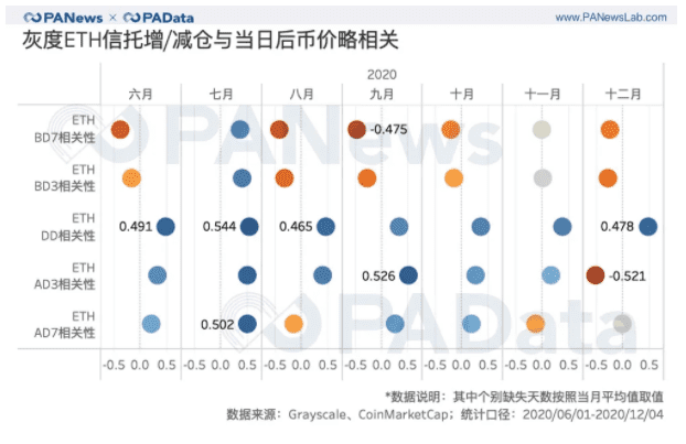 灰色资产管理规模每年增长20倍。持续买多买对市场影响有多大？7