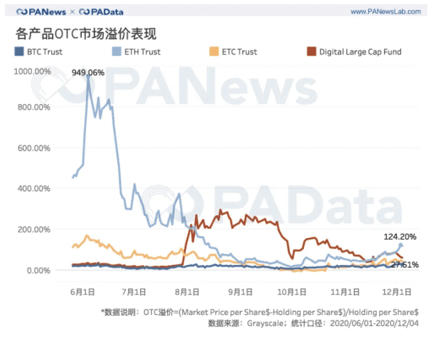 灰色资产管理规模每年增长20倍。持续买多买对市场影响有多大？8