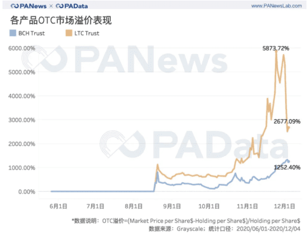 灰色资产管理规模每年增长20倍。持续买多买对市场影响有多大？9