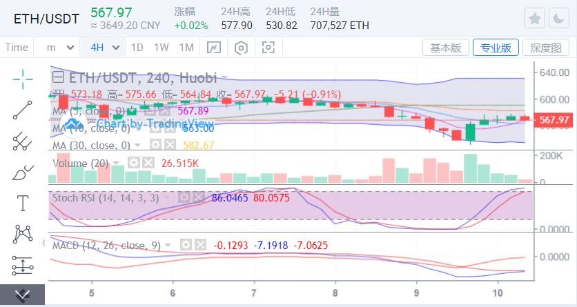 于继新：比特币1000点修正牛市能否继续上涨？1