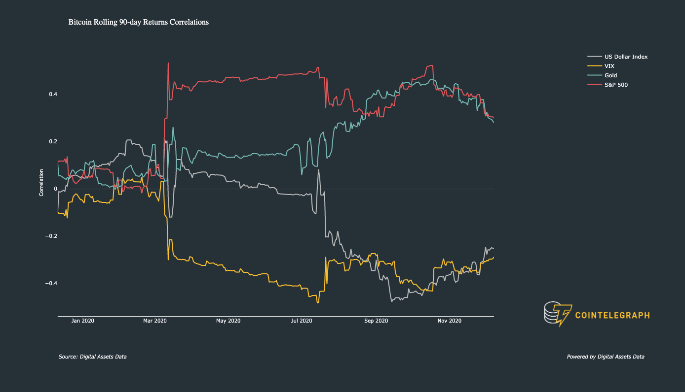 bridge water fund创始人达里奥（Dario）在改变了对比特币的怀疑之后，再次赞扬了比特币