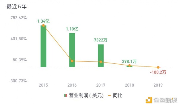 在连续5个月浮盈3亿美元后,这家上市公司又在比特币上下了5亿注2 在连续5个月浮盈3亿美元后,这家上市公司又在比特币上下了5亿注2