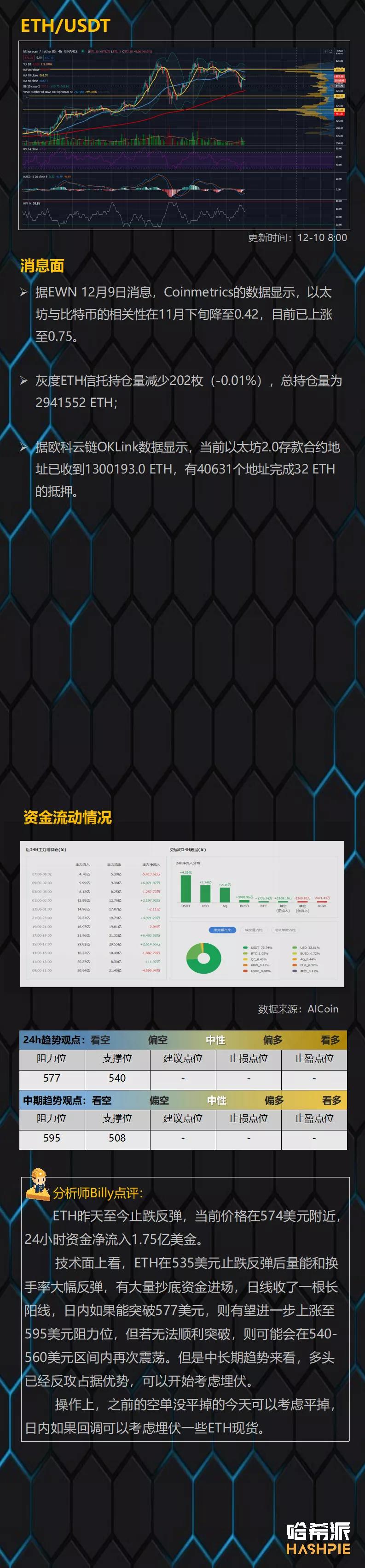 市场反弹,散户投资者开始进场3 市场反弹,散户投资者开始进场3