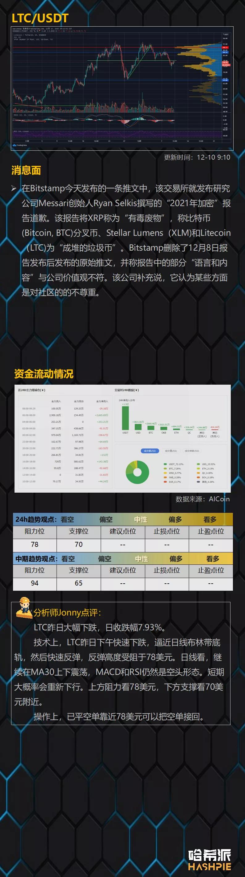 市场反弹,散户投资者开始进场7 市场反弹,散户投资者开始进场7