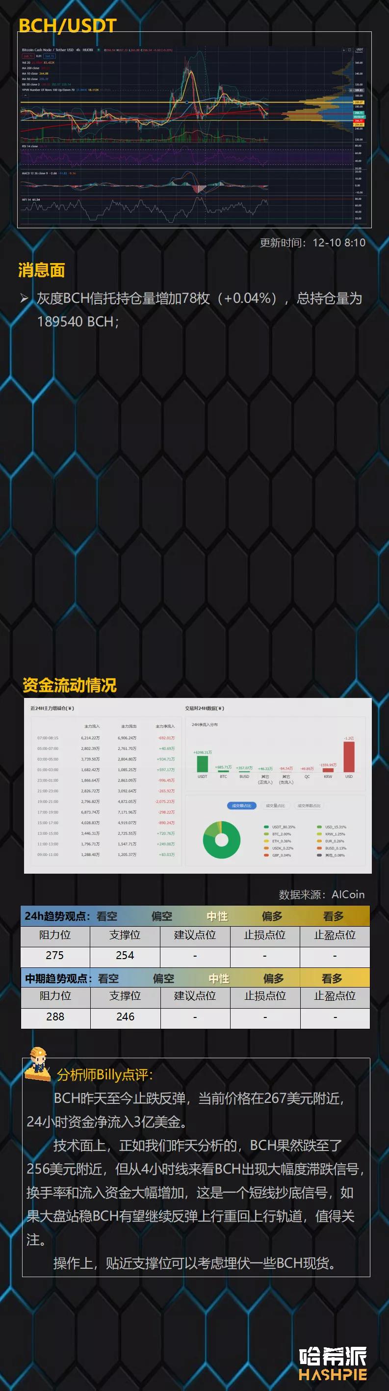市场反弹,散户投资者开始进场9 市场反弹,散户投资者开始进场9