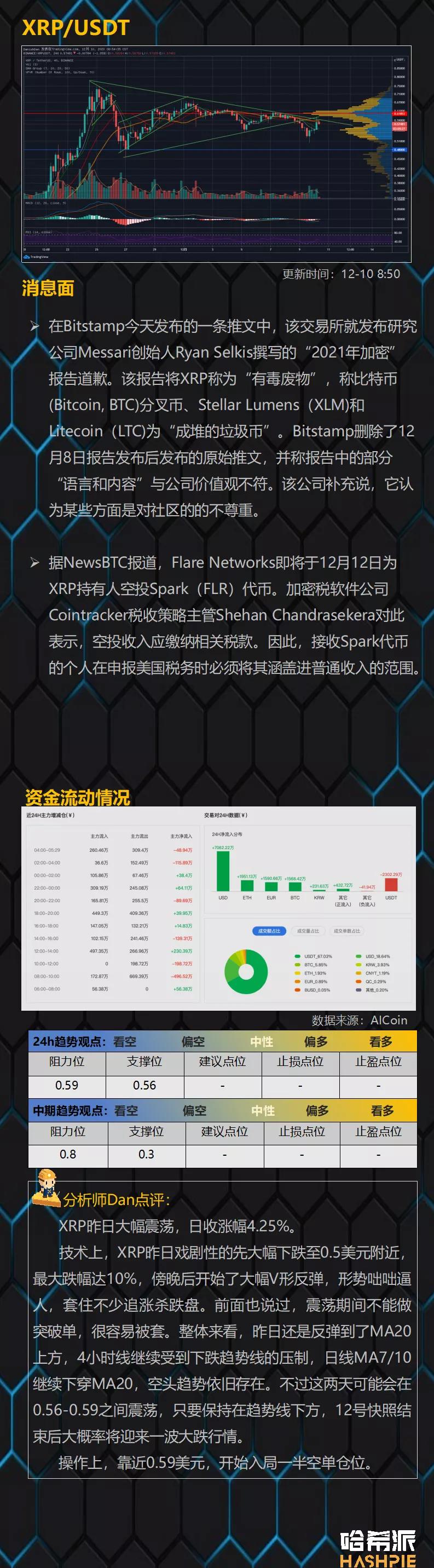 市场反弹,散户投资者开始进场13 市场反弹,散户投资者开始进场13