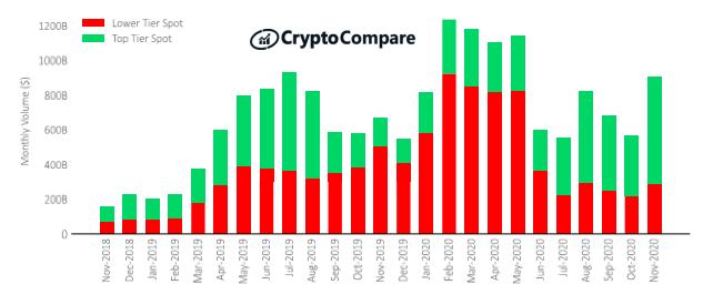Cryptocompare报告:11月股市回顾1 Cryptocompare报告:11月股市回顾1