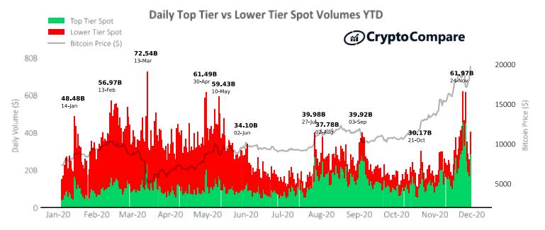 Cryptocompare报告:11月股市回顾2 Cryptocompare报告:11月股市回顾2
