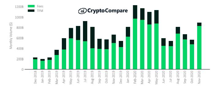 Cryptocompare报告:11月股市回顾4 Cryptocompare报告:11月股市回顾4