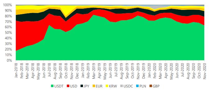 Cryptocompare报告:11月股市回顾10 Cryptocompare报告:11月股市回顾10