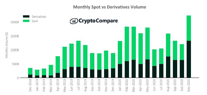 Cryptocompare报告:11月股市回顾11 Cryptocompare报告:11月股市回顾11