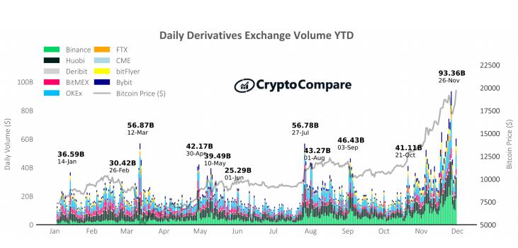 Cryptocompare报告:11月股市回顾14 Cryptocompare报告:11月股市回顾14
