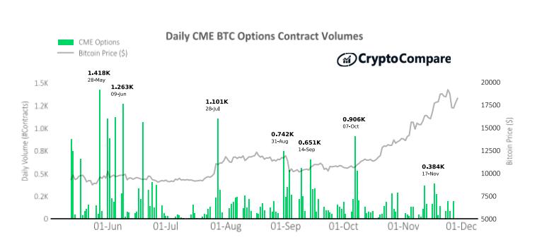 Cryptocompare报告:11月股市回顾20 Cryptocompare报告:11月股市回顾20