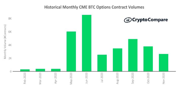 Cryptocompare报告:11月股市回顾21 Cryptocompare报告:11月股市回顾21