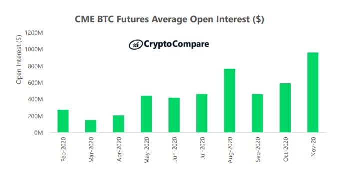 Cryptocompare报告:11月股市回顾23 Cryptocompare报告:11月股市回顾23