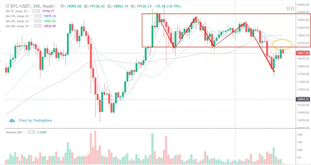 市场分析BTC止跌？不是所有的篮板都叫篮板。公式要符合逻辑1