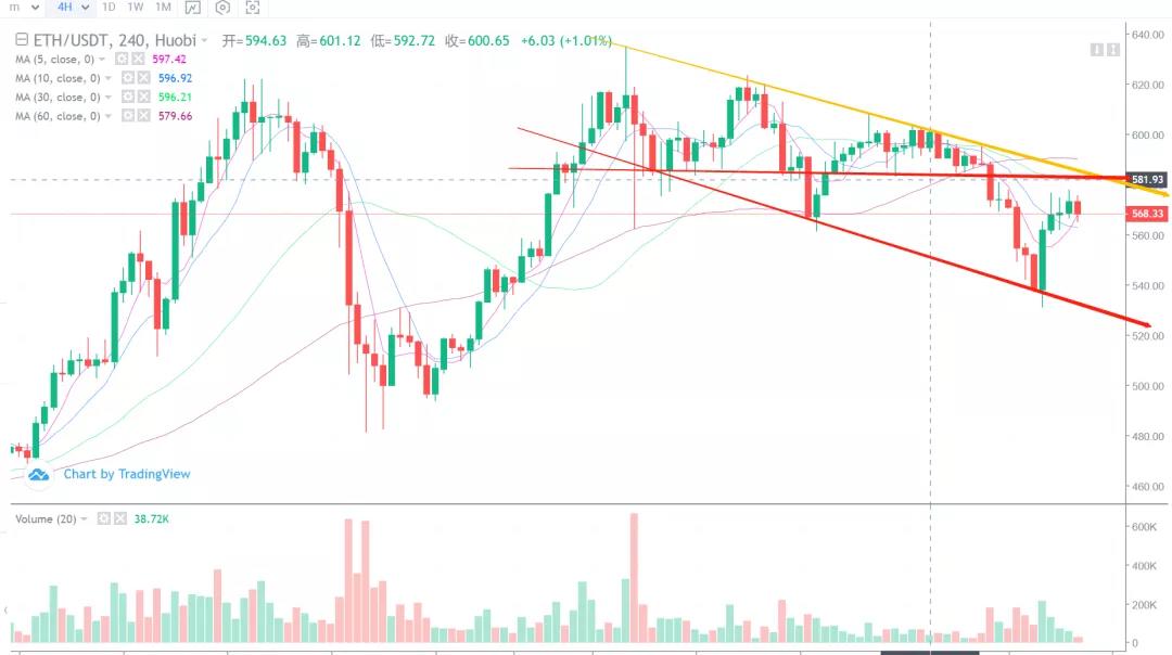 市场分析BTC止跌？不是所有的篮板都叫篮板。公式要符合逻辑2