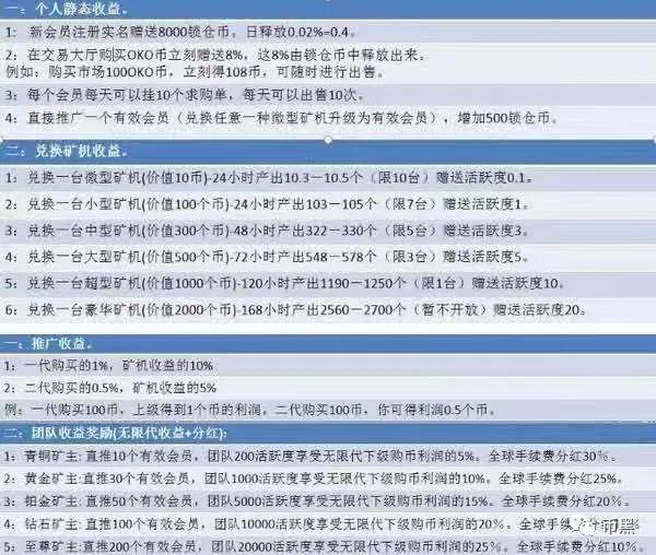 “奥科疯狂矿石链”撞车跑,只玩第一天的切割!2 “奥科疯狂矿石链”撞车跑,只玩第一天的切割!2