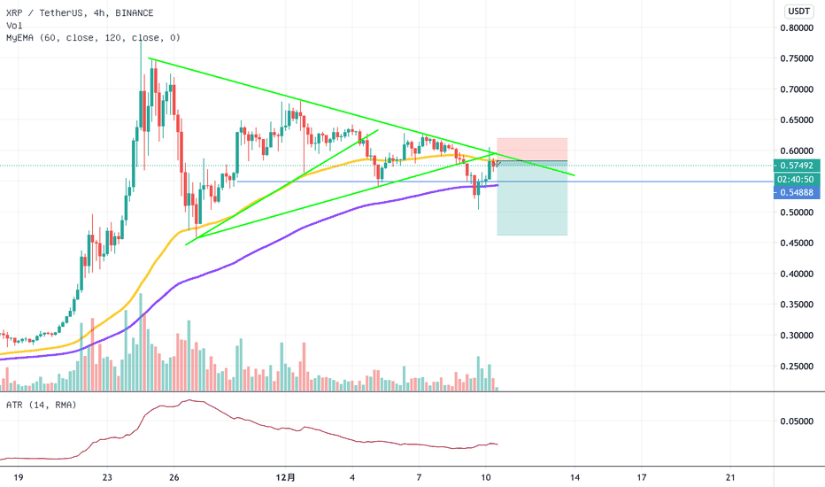 xrp 重新介入做空 xrp 重新介入做空