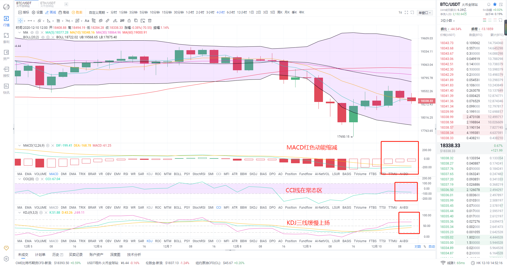 金顶财经:12.10btc午后行情分析 金顶财经:12.10btc午后行情分析