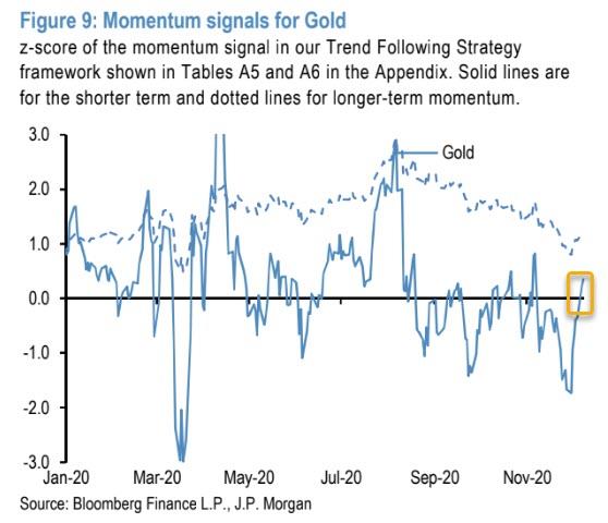 J、 摩根大通向比特币注入更多资金：未来几年，资本将继续从黄金转向比特币2