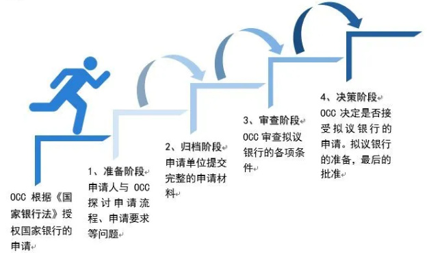 三大加密巨头瞄准的是美国国民信托牌照。下一层是灰色的？1