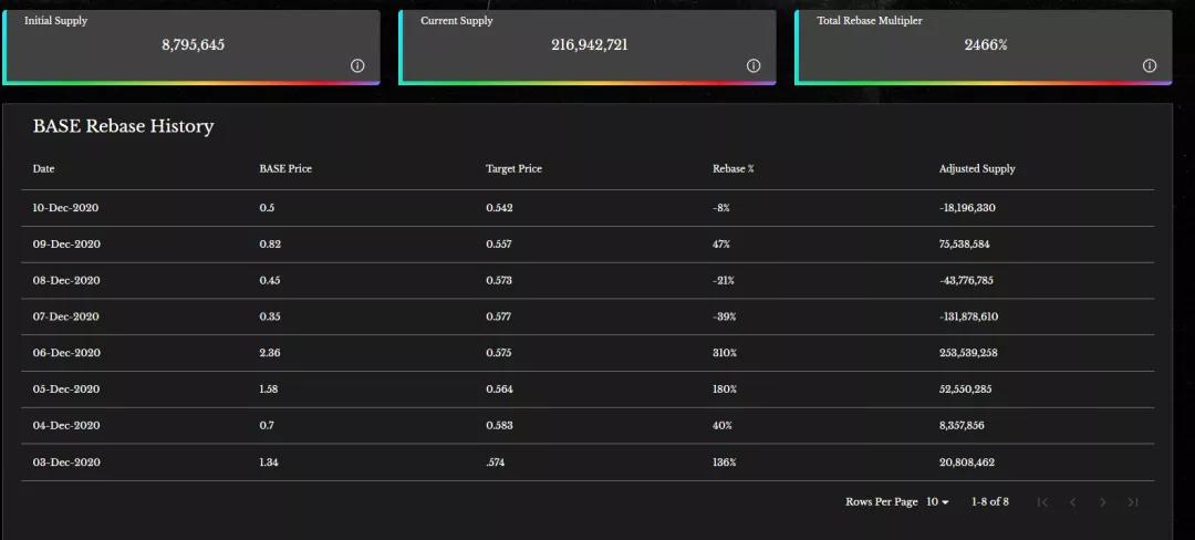 基本算法稳定货币投资大纲1