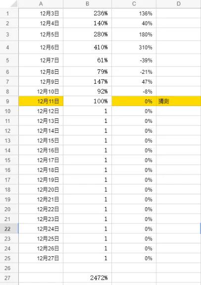 基本算法稳定货币投资大纲2