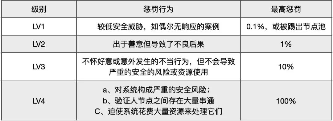 博卡平行连锁槽拍卖的号角已经响起，您对博卡生态了解多少？6
