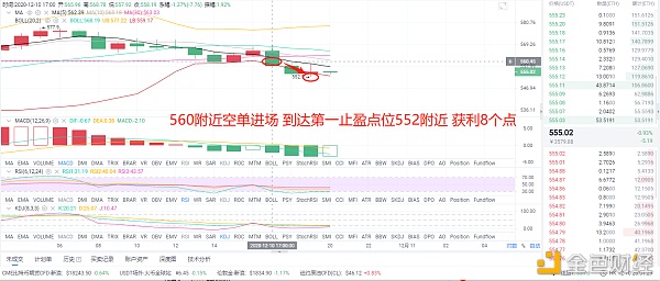 风云分析币圈：12月10日晚间eth空单布局已达到目标点，完美盈利8点1